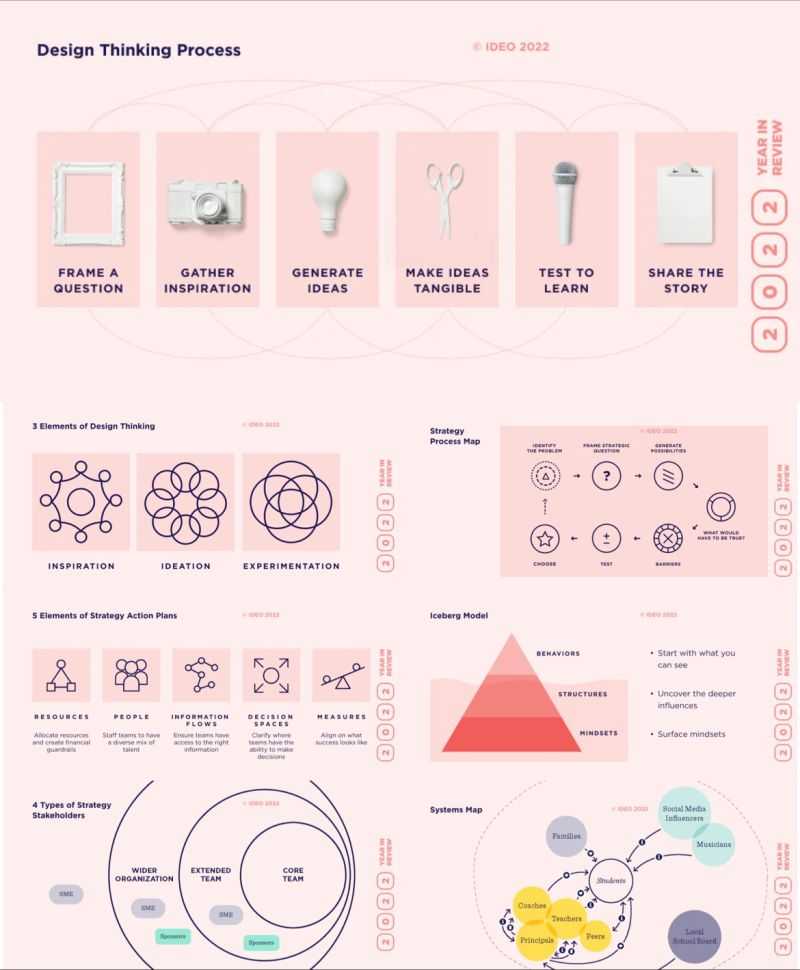 IDEO Design Thinking & Strategy Frameworks  - Featured image